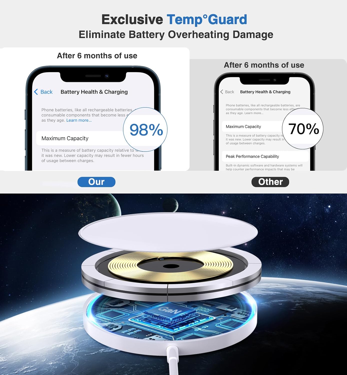 Cargador inalámbrico magnético de 15 W  iPhone17/16/15/14/13/12 Series y Airpods 2 3 Pro